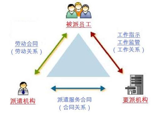 勞務派遣暫行規(guī)定